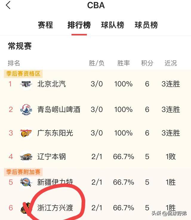 世预赛36强赛国足客场不敌韩国队